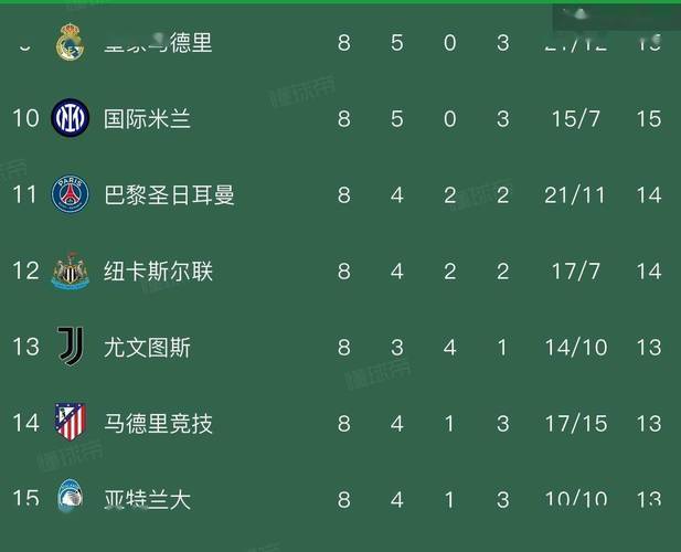 5.75球！在至少进行3场比赛的欧冠比赛日中，今天场均进球数最高