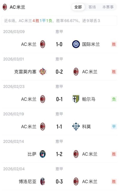 DAZN捕捉拉齐奥10米兰场上对话：莱奥怒吼普利西奇单打不传球