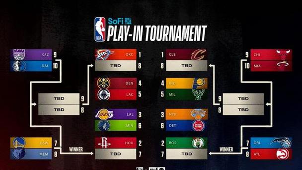 白热化！火箭&掘金&森林狼的胜场差一样均落后西三湖人2.5个胜场