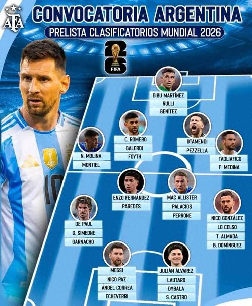激烈！ESPN：阿根廷世界杯名单已锁定20席，16人争夺最后6个名额