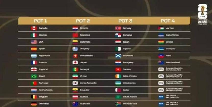 已连续两届无缘！意大利晋级2026世界杯概率为63%，需连胜两场