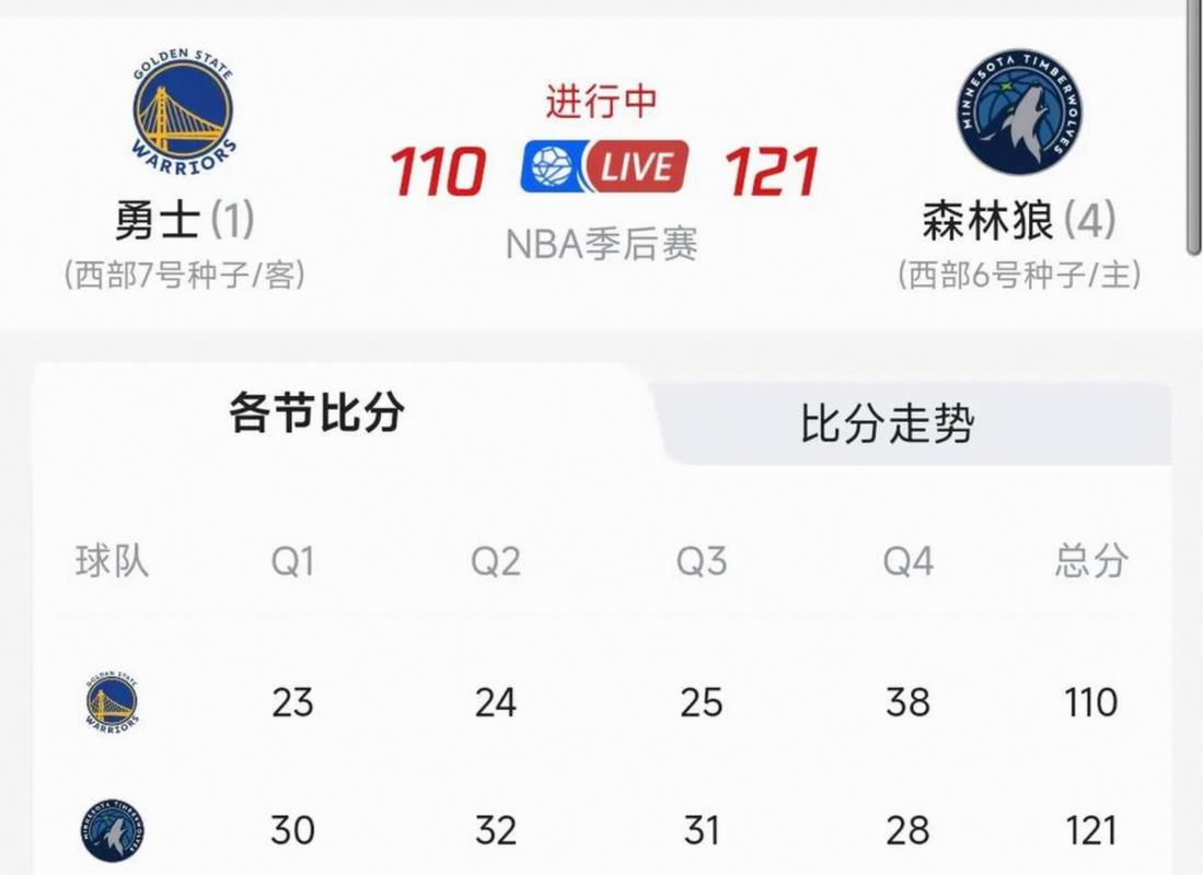 收官冲刺！全明星后胜率前四球队：马刺雷霆老鹰湖人