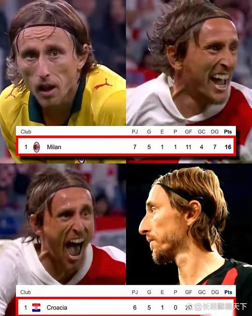 谁是最令自己印象深刻的对手恩佐：克罗斯，另外还有莫德里奇