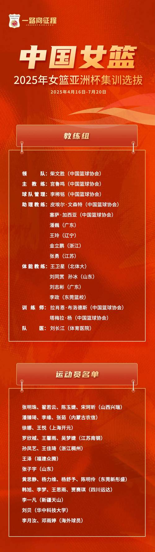 角逐28个名额！中国裁判高昳杰孙健入选女篮世界杯38人初选名单