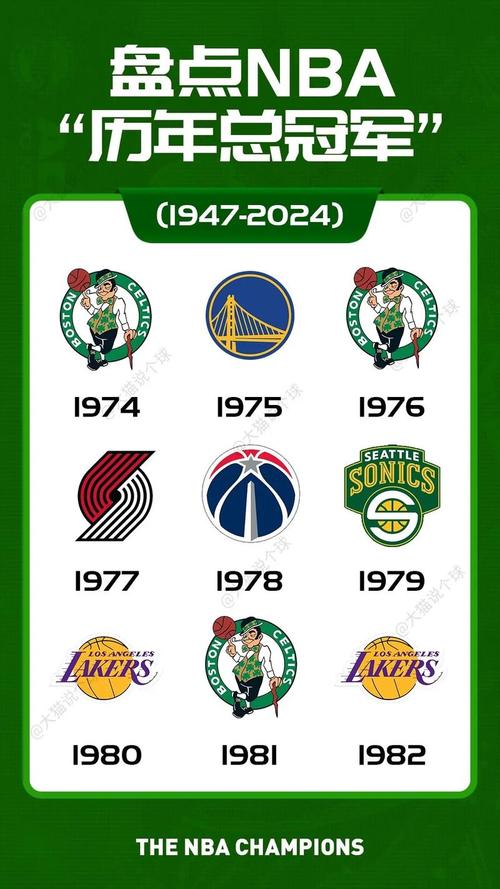 nba总冠军多少年一次？nba总冠军多久产生一次？