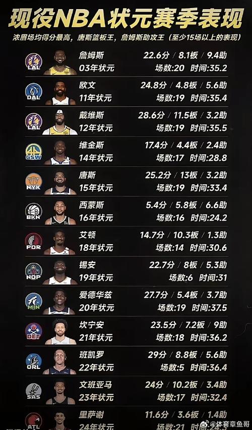 20nba选秀名单，2020nba 选秀？