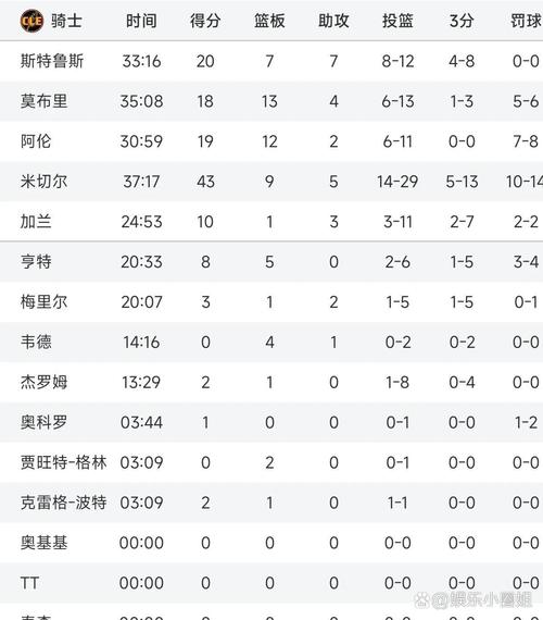 骑士对步行者的比分预测，骑士对步行者的比分预测分析