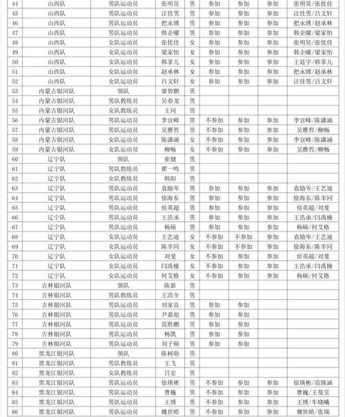全运会乒乓参赛名单？全运会乒乓参赛名单公布？