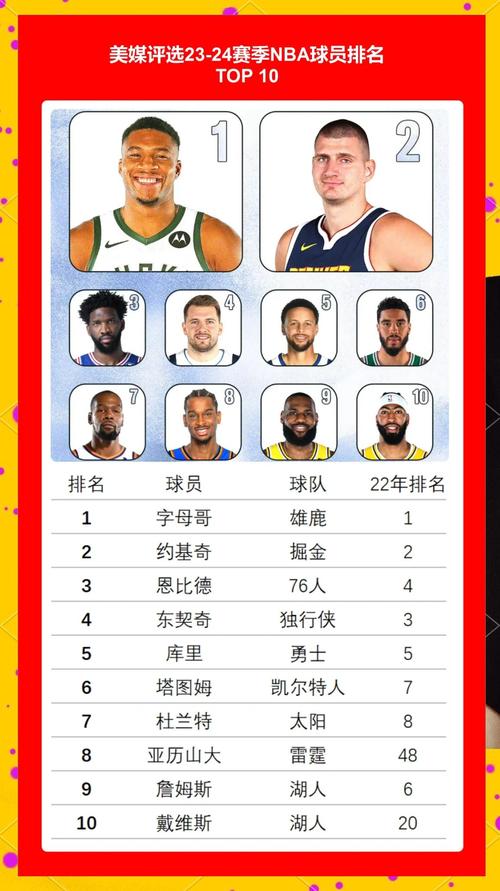 nba前一百排名？nba前一百名球星？