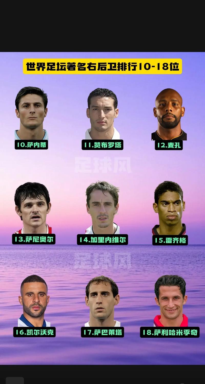 足球球星排行榜？足球球星排行榜前十名？