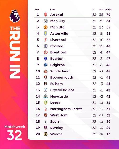 曼联2018欧冠成绩，1819曼城欧冠？