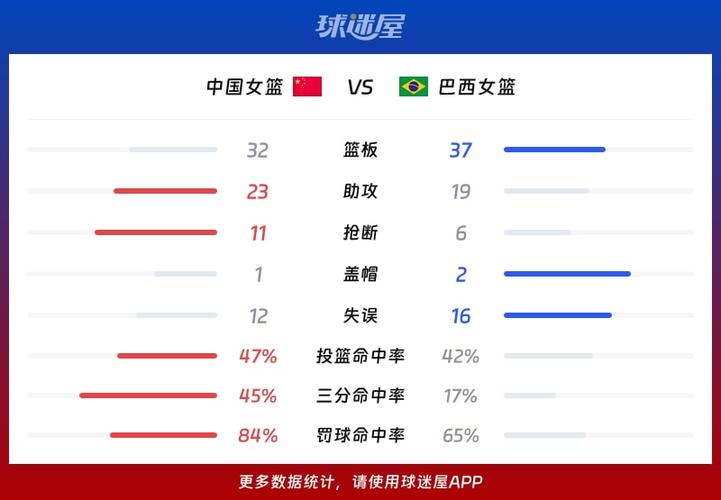 女篮世界杯小组前几出线，女篮世界杯5至8名排位赛