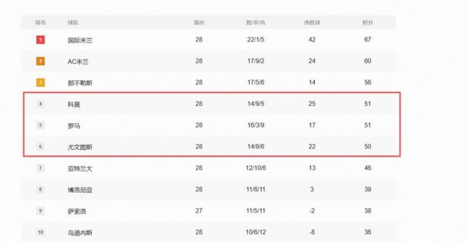 2022年意甲联赛积分榜？2022年意甲联赛积分榜单？