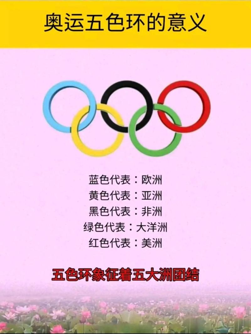 奥运会五环相连的含义？奥运五环相扣象征？