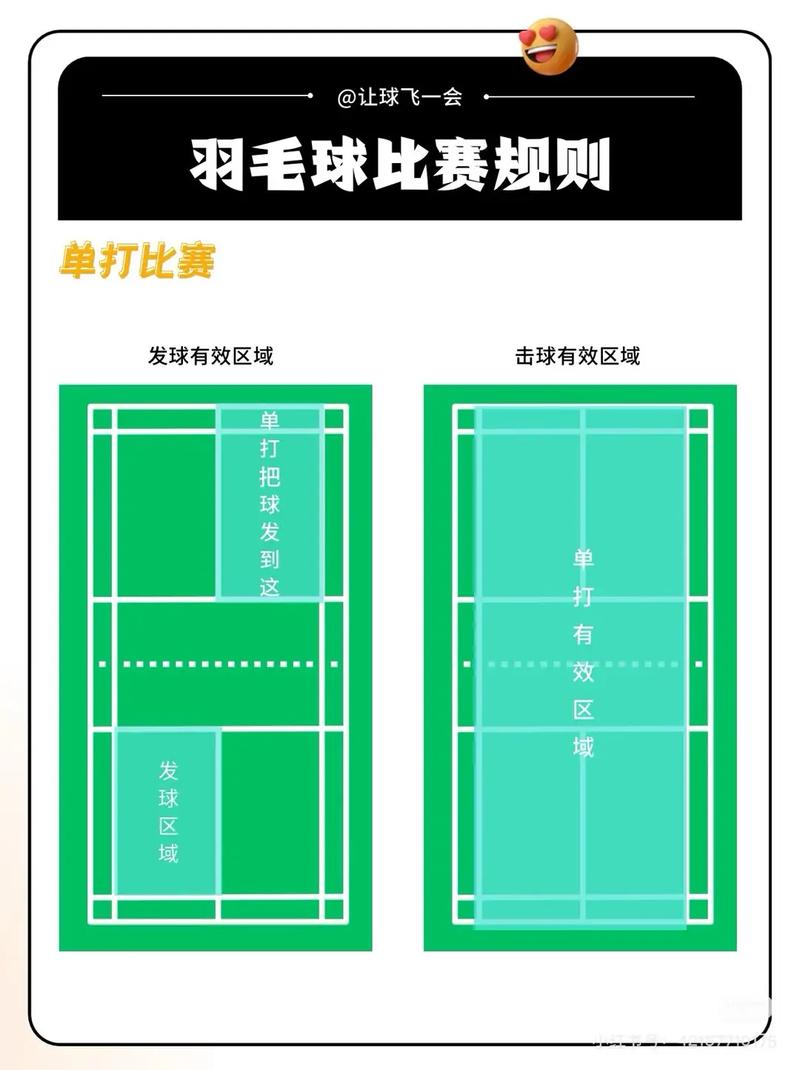 羽毛球比赛用球几号球，羽毛球比赛用球几号球77还是78？
