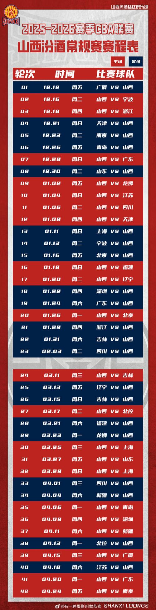 2022年wcba什么时候开始，20212022cba啥时候开始