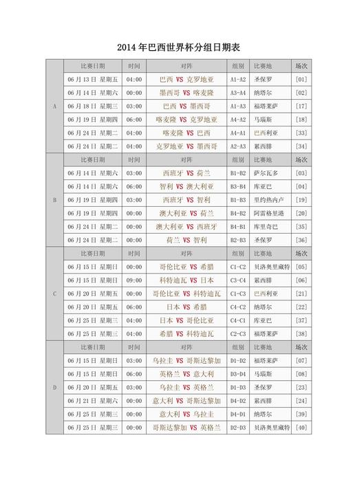 2014年世界杯开赛时间表，2014年世界杯举行时间？