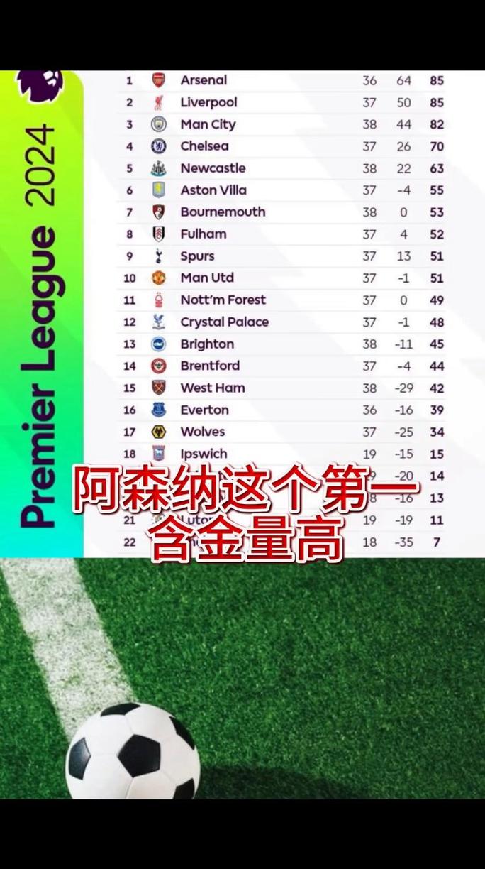 英超最新射手榜助攻榜？英超最新射手榜助攻榜单？