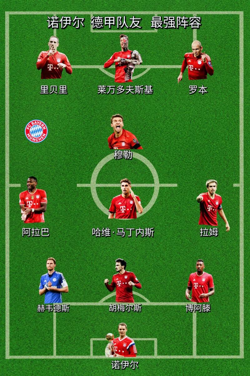 拜仁打法是攻势足球吗？拜仁打什么阵型？