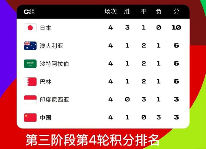 亚洲世界杯名额跟哪个洲踢，亚洲地区世界杯名额？