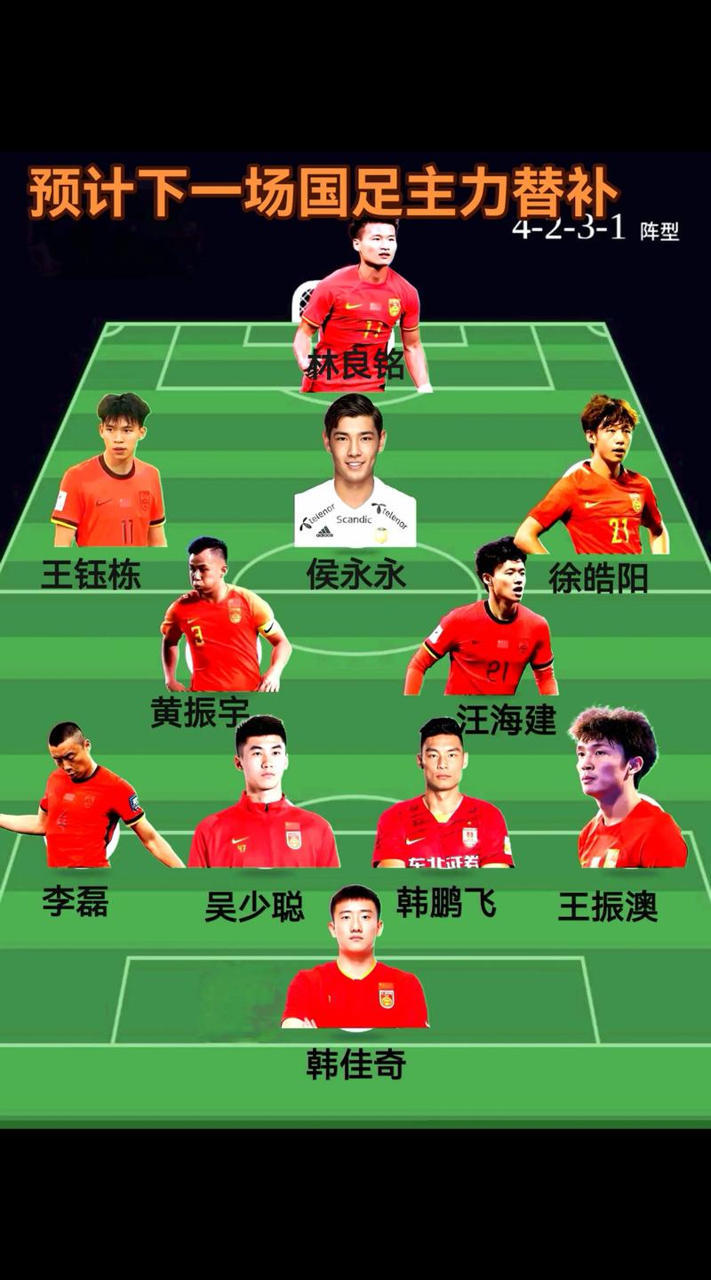 中国男足多少人，中国男足人员？