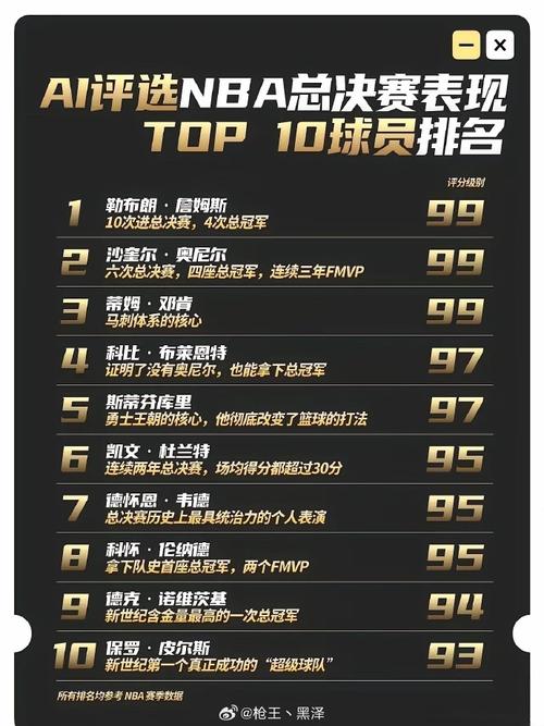 2022nba总决赛详细数据，20202021nba总决赛？