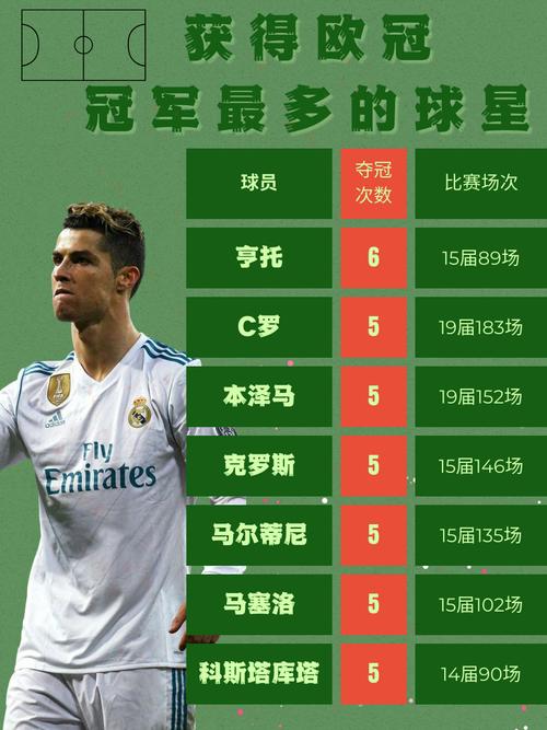 c罗每个赛季欧冠进球列表？c罗连续几年欧冠主场出局？