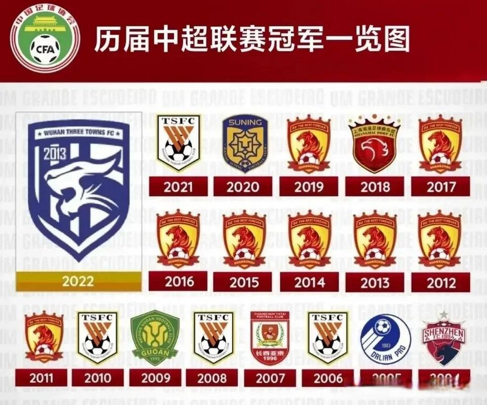 中超历届冠军数破纪录？历届中超联赛冠军？