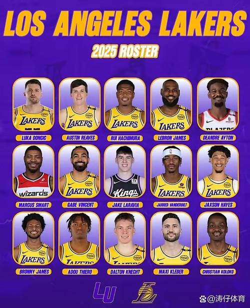 nba2k15球员名单？nba2k15各队阵容名单？