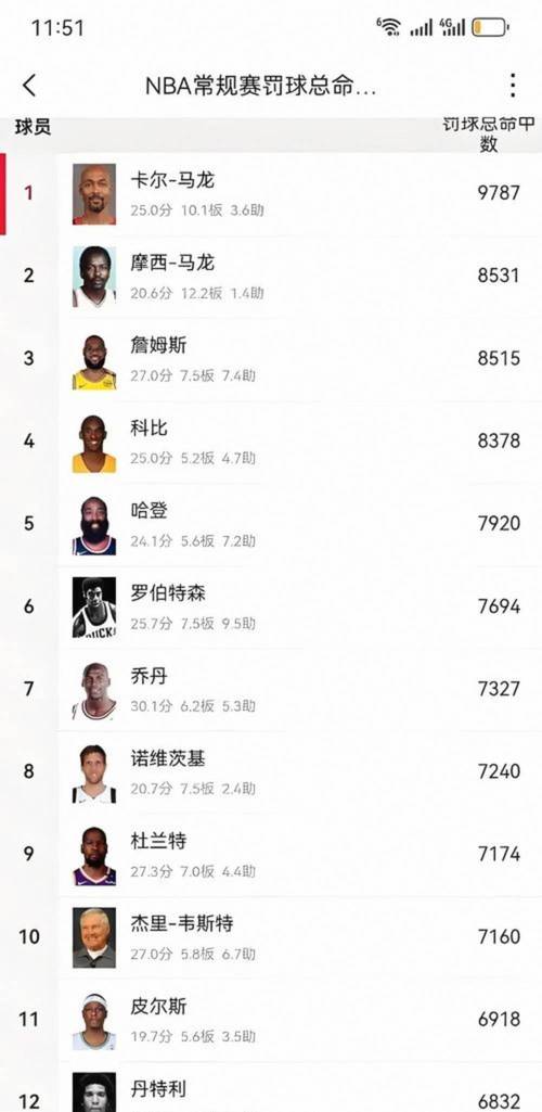 哈登在火箭创造了多少纪录？哈登在火箭最好成绩？