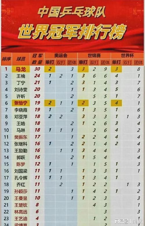 世界十大奥运会冠军，奥运会全世界金牌榜