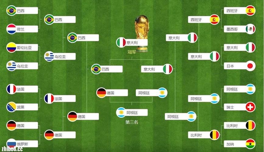 2014年世界杯冠军是哪国，2014世界杯冠军是哪个队？