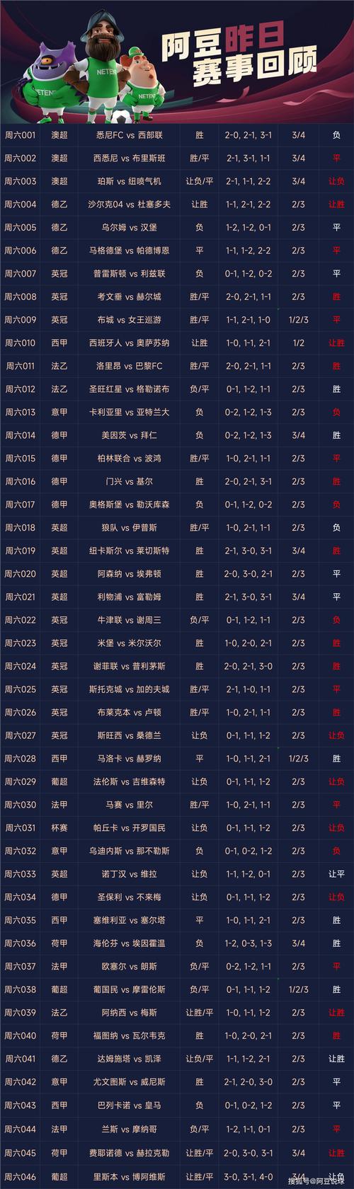 英格兰足球队最近十场比分？英格兰足球队最近十场比分预测？