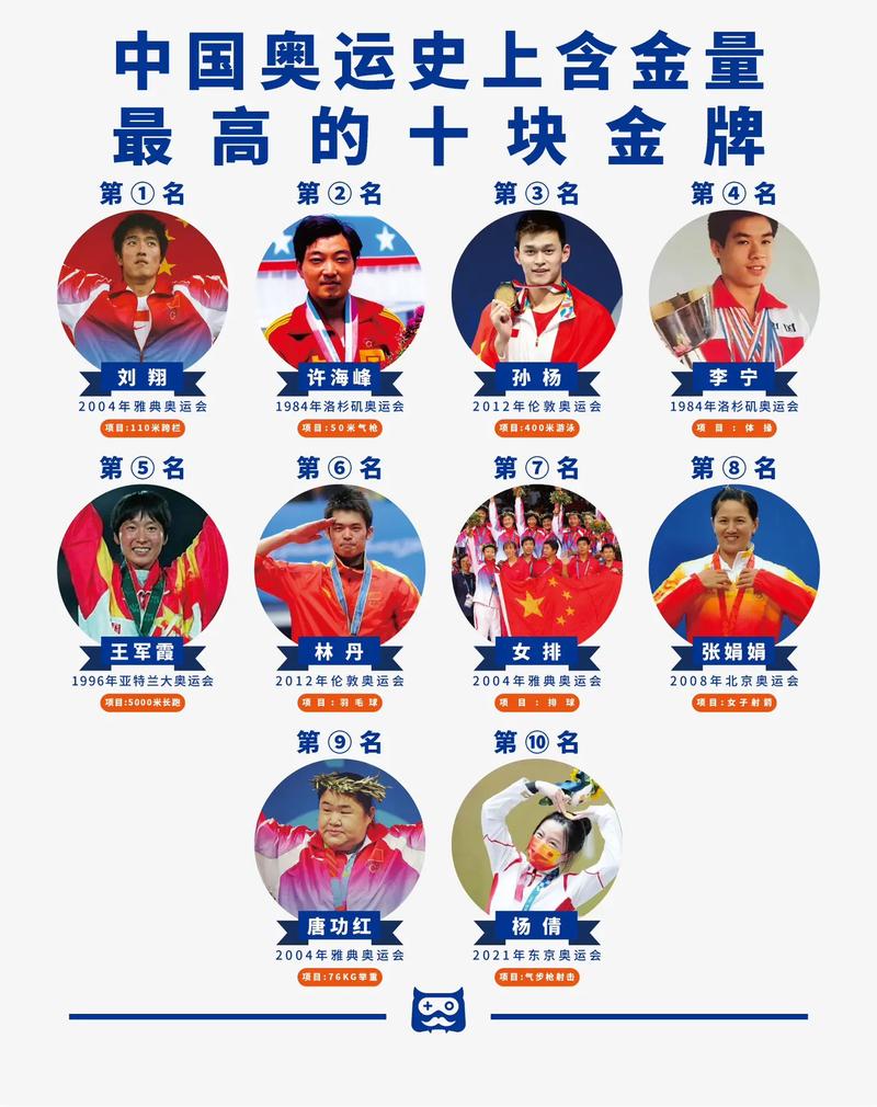 奥运会都有哪些运动？奥运会都有什么？