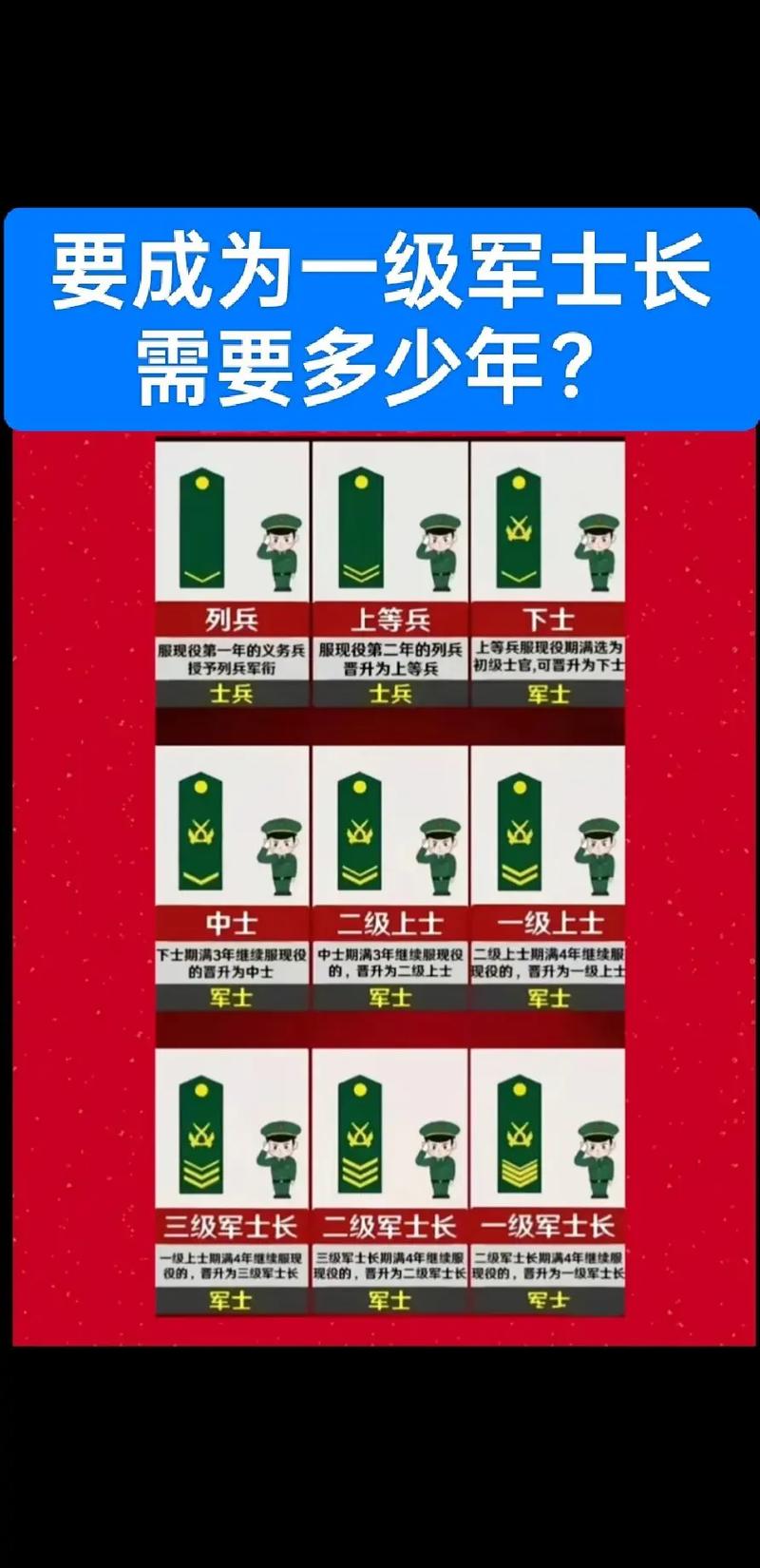 为什么运动员有军衔？运动员为什么有的是军人？