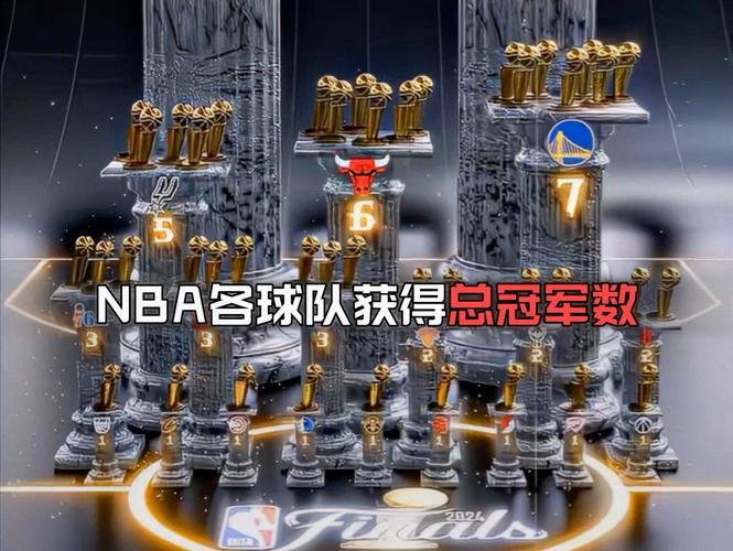 nba总冠军奖杯大小？nba总冠军奖杯是？