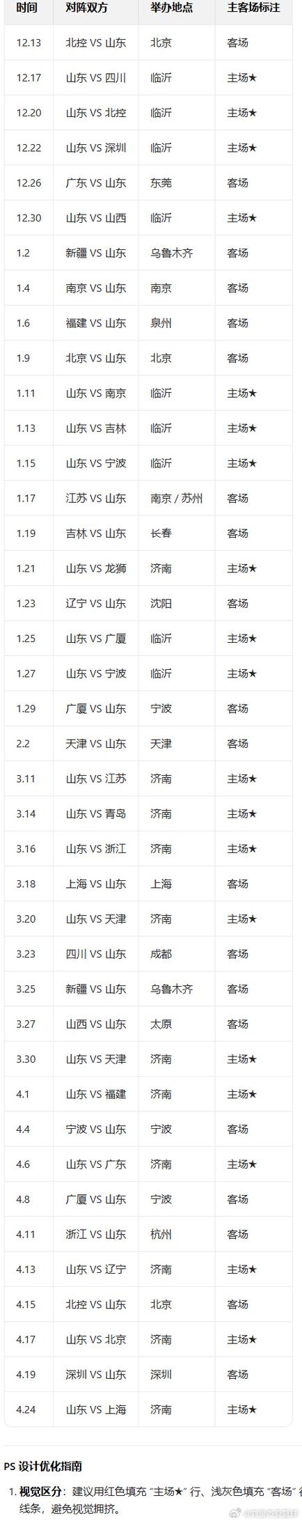 2022鲁能中超赛程表，鲁能中超最新消息